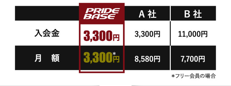 入会金無料！ 月額3300円